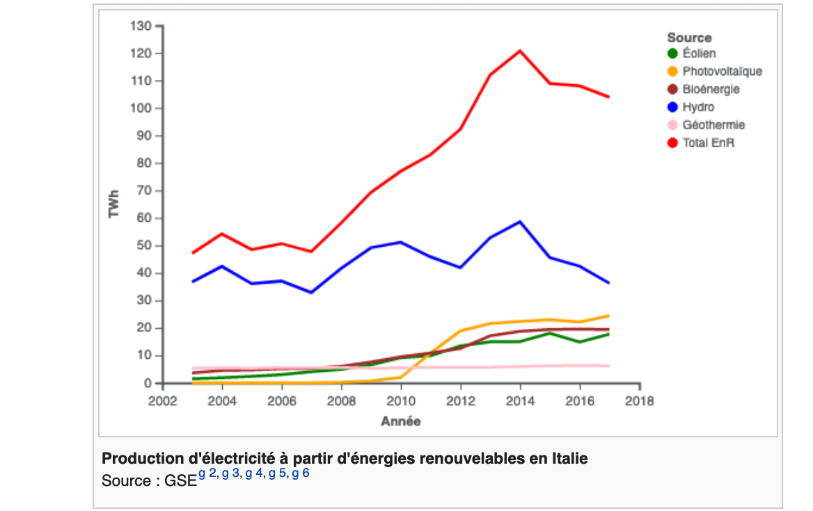 liberalisation du marche de l'energie en italie liberalisation du marche de l'energie en italie
