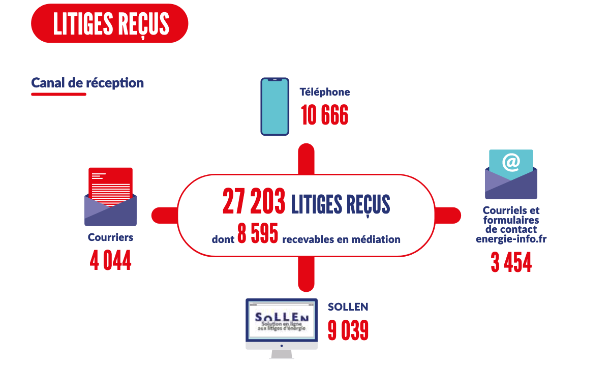 litiges recus litiges recus