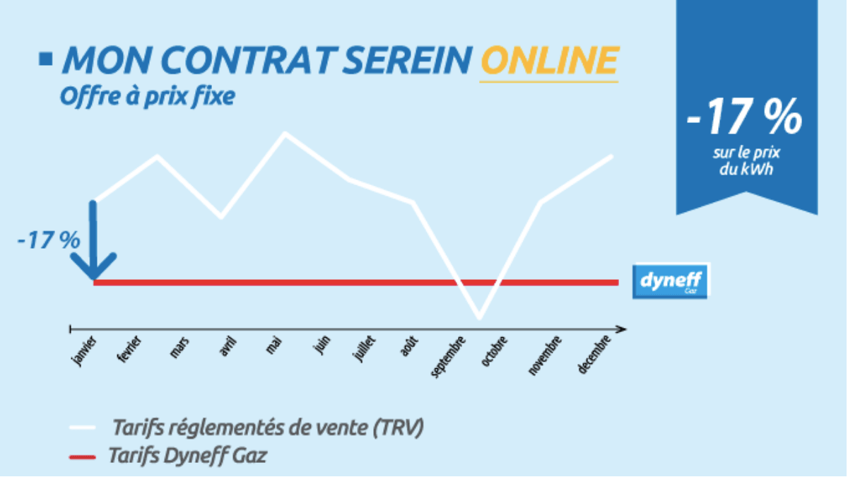 offre gaz serein dyneff offre gaz serein dyneff