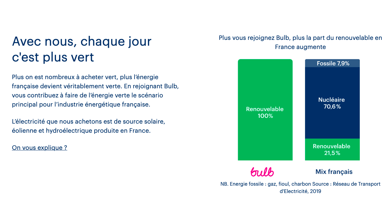 Le contrat d'électricité verte de Bulb Energy Bulb Energy électricité verte