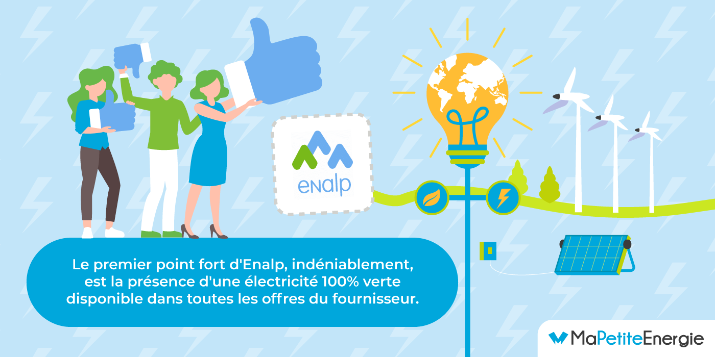 Électricité verte : l'un des points forts d'Enalp dans les avis clients