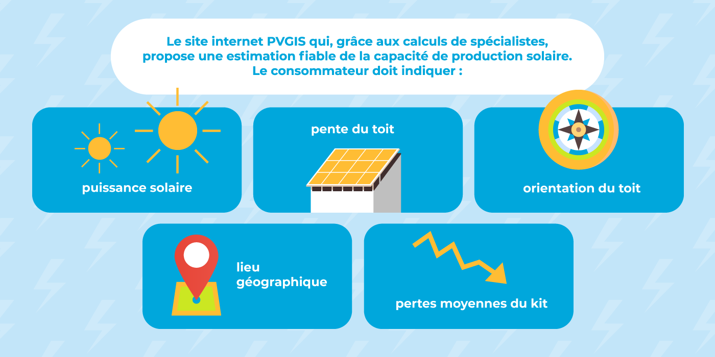 Capacité en production solaire kilowatt-crête Kilowatt-crête : estimation de la capacité d'énergie solaire.