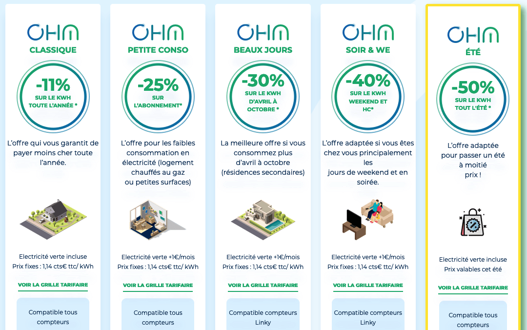 Ohm Energie : -50% sur le prix du kWh HT de l'électricité L'offre été 2021 d'Ohm Energie