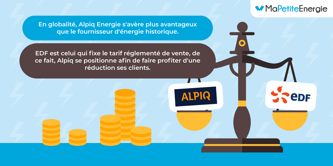 Alpiq ou EDF : les tarifs des fournisseurs