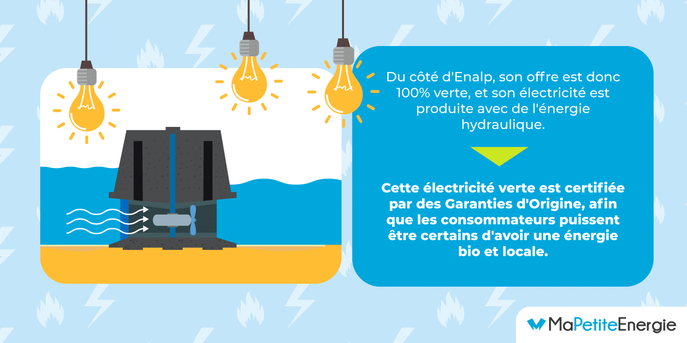 Enalp : contrat d'électricité verte.