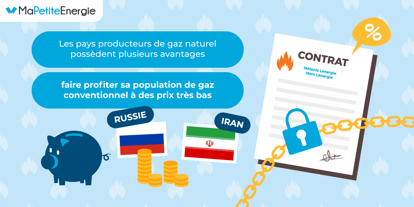 Gaz naturel : les offres et contrats dans le monde. Prix du gaz dans le monde