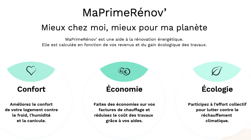 MaPrimeRénov', subvention de l'État MaPrimeRénov' : aide contre l'augmentation de l'énergie