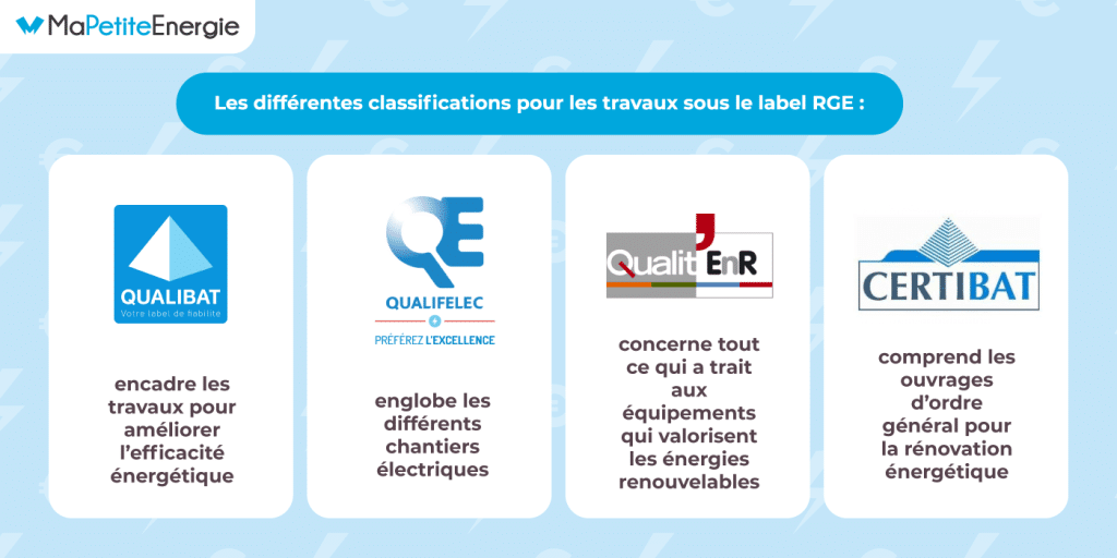 Formulaire Rge Qu'est-ce que le certificat RGE et où trouver les professionnels agréés