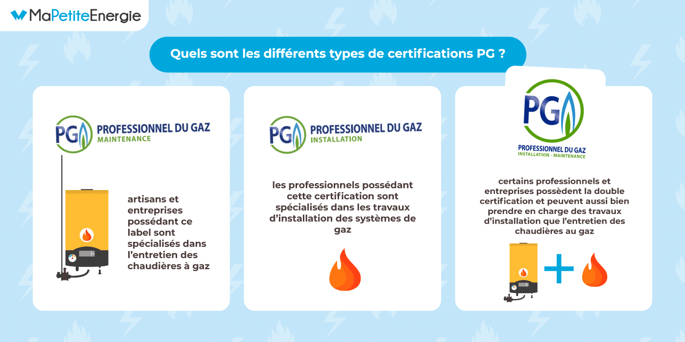 Certifications professionnel gaz PG